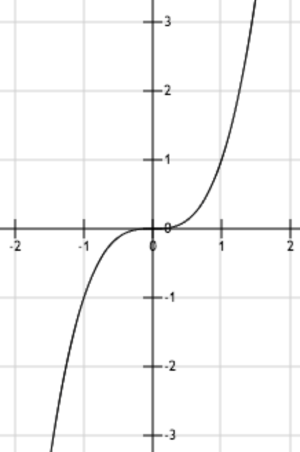 技术干货丨想写出人见人爱的推荐系统，先分析经典矩阵分解技术