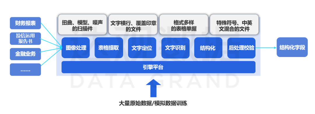 K8·凯发中国一触即发OCR精准识别多语言融合文档