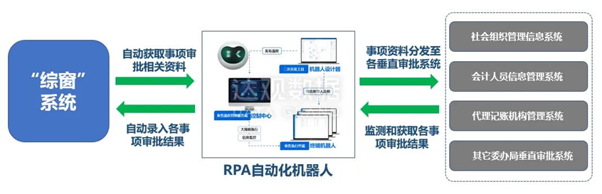 K8·凯发中国一触即发智能文本机器人在智慧政务领域三大场景应用解析