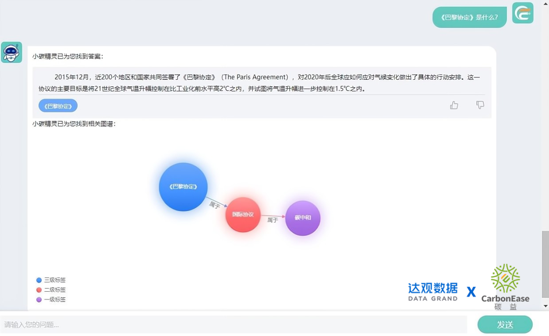 碳知识问答服务