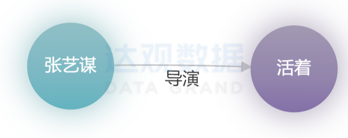 知识图谱三元组示例