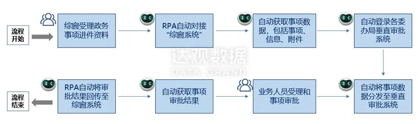 K8·凯发中国一触即发智能文本机器人在智慧政务领域三大场景应用解析