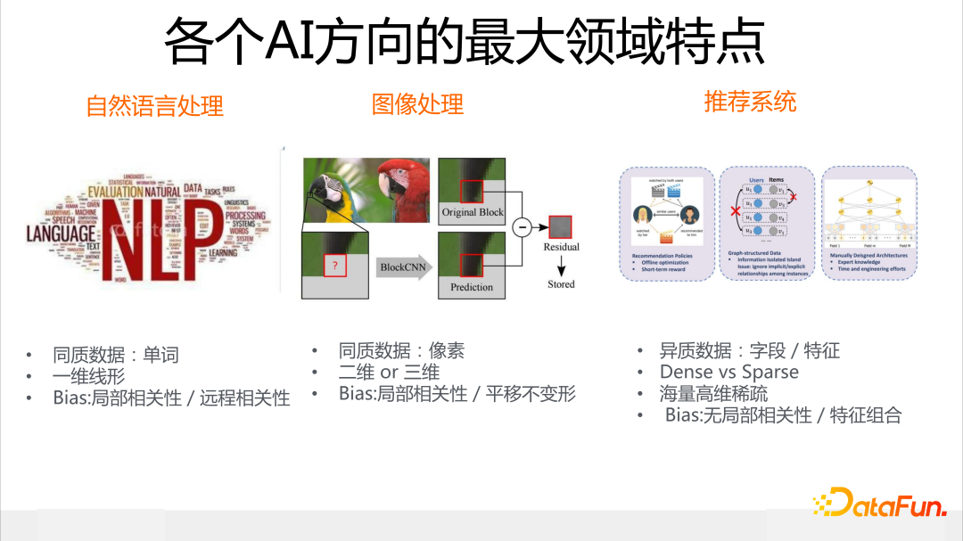各个AI方向的最大领域特点