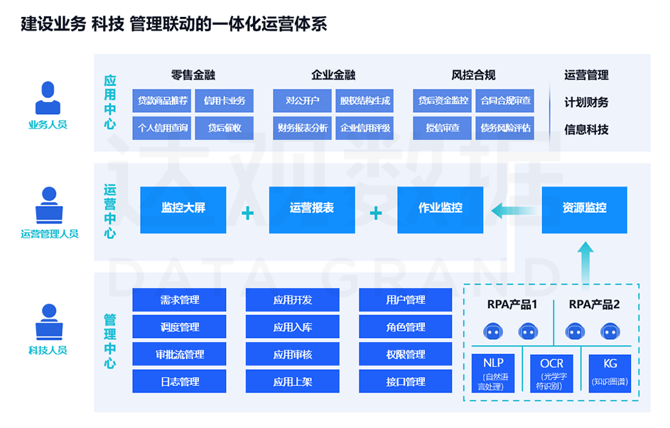 K8·凯发中国一触即发RPA运营平台金融行业应用架构示例
