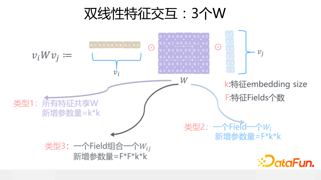 双线性特征交互：3个W