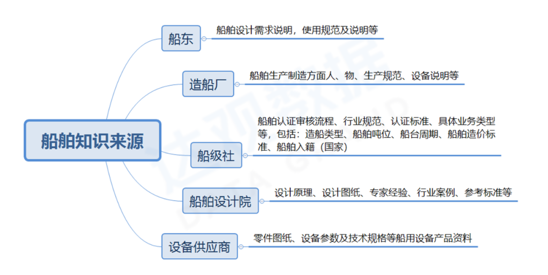 船舶知识来源