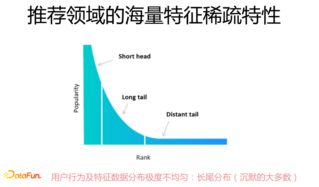 推荐领域的海量特征稀疏特性