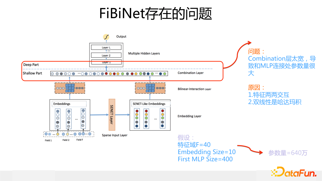 FiBiNet存在的问题