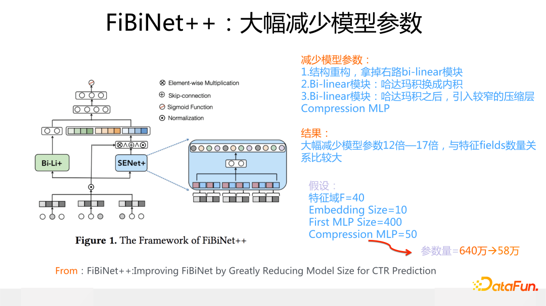 FiBiNet++：大幅减少模型参数
