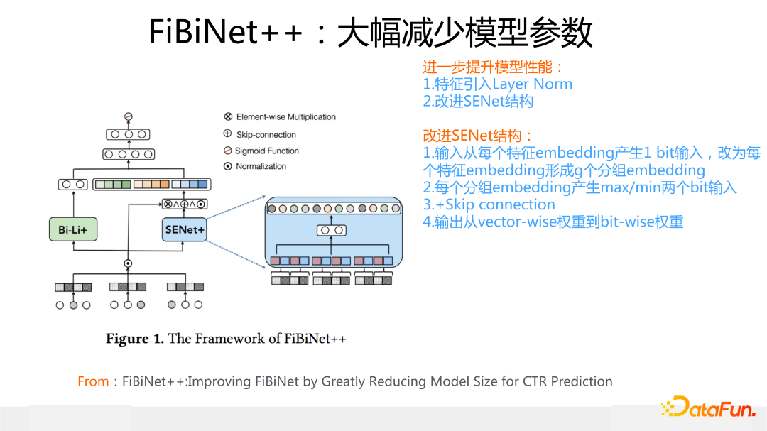 FiBiNet++：大幅减少模型参数