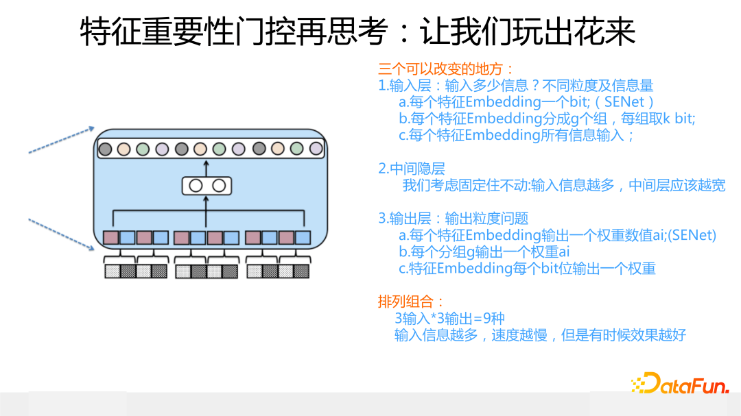 特征重要性门控再思考：让我们玩出花来