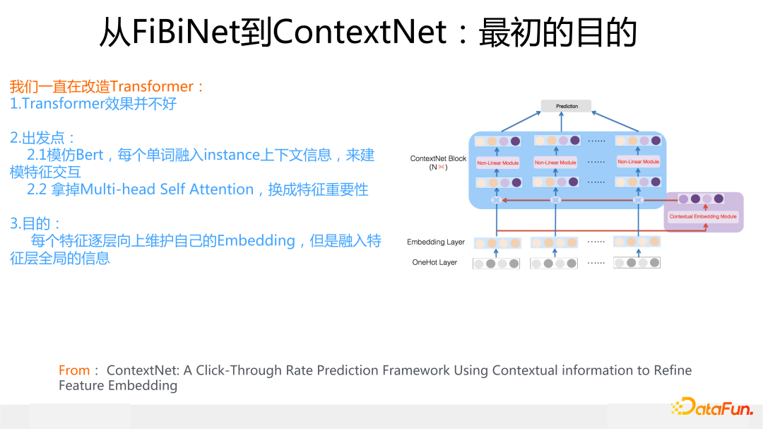 从FiBiNet到ContextNet：最初的目的