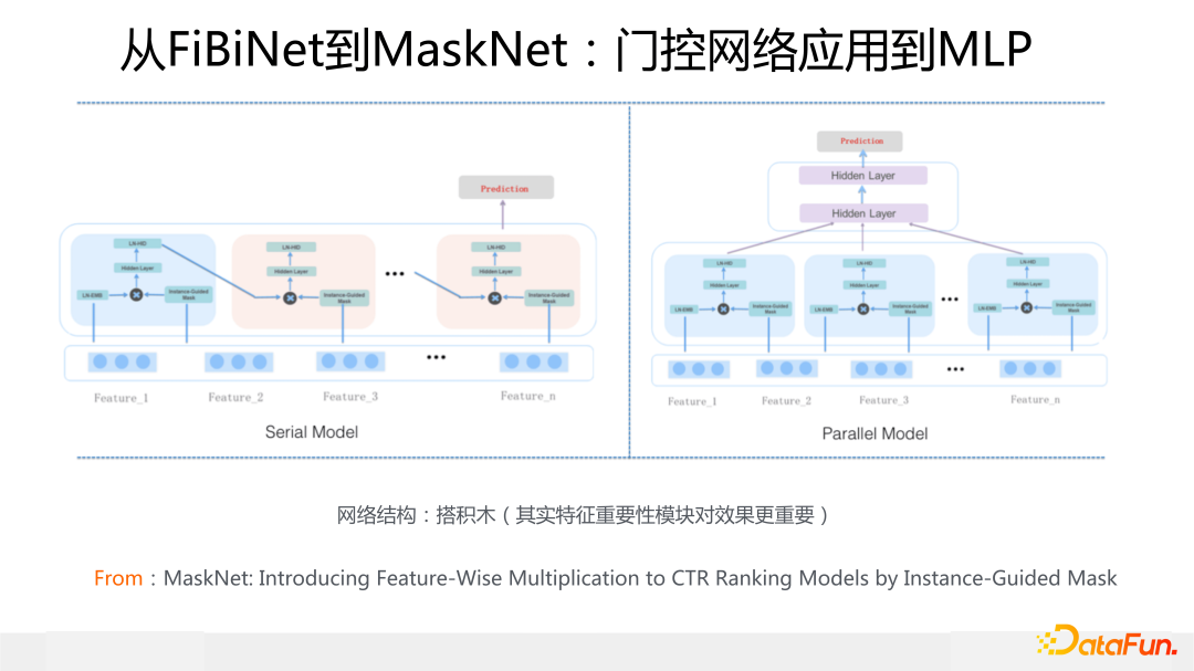 从FiBiNet到MaskNet：门控网络应用到MLP
