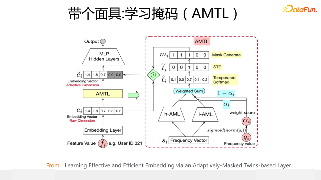 带个面具：学习掩码（AMTL）
