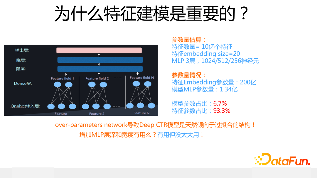 为什么特征建模是重要的