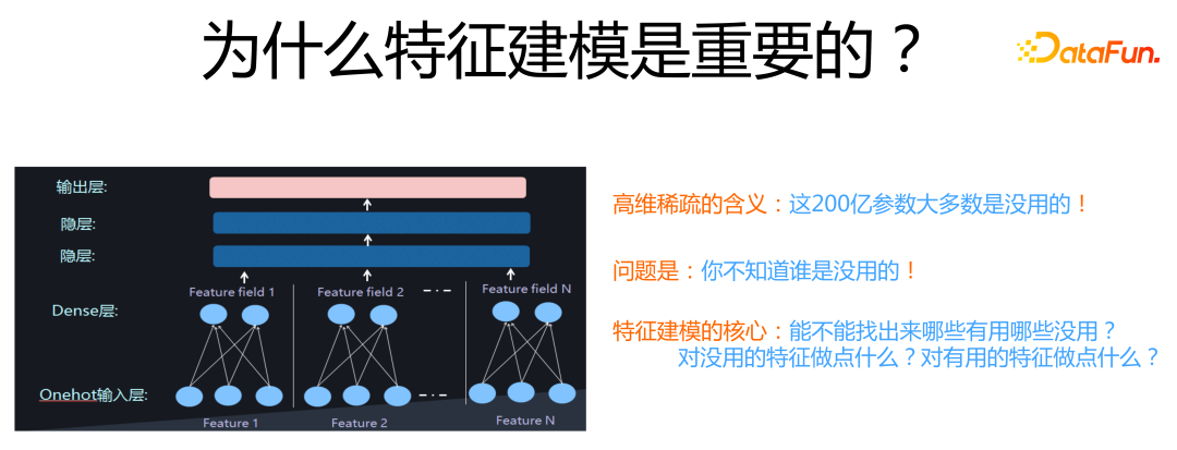 为什么特征建模是重要的