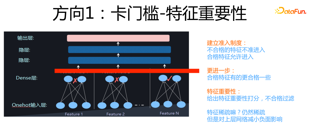 方向1：卡门槛-特征重要性