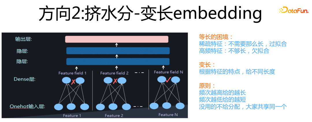 方向2：挤水分-变长embedding
