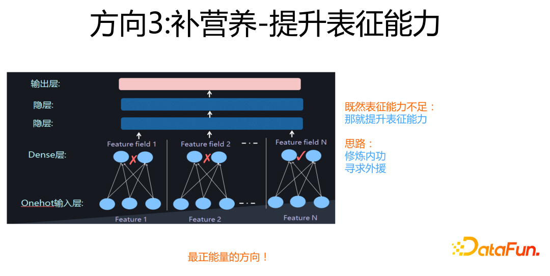 方向3：补营养-提升表征能力