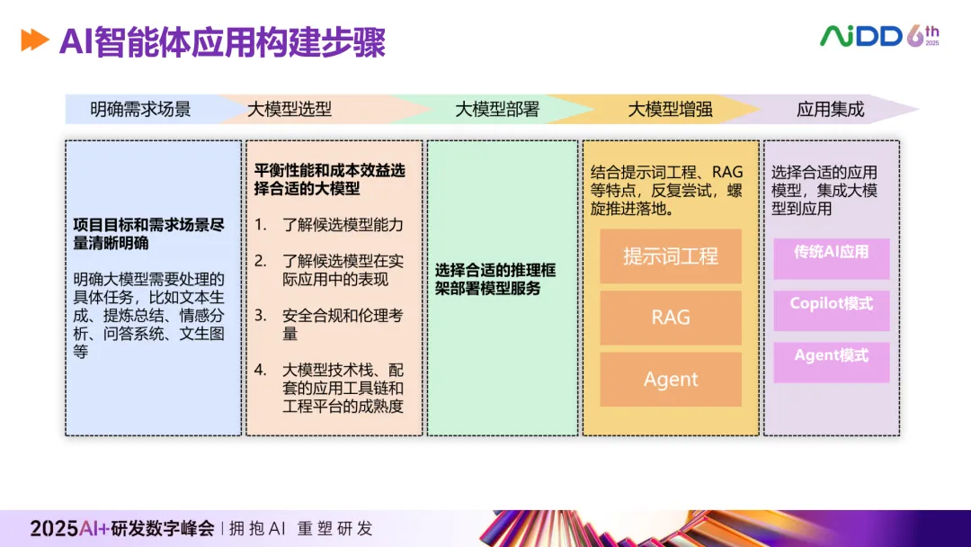 aaed91bed5384fc186550f1c0dc722f2